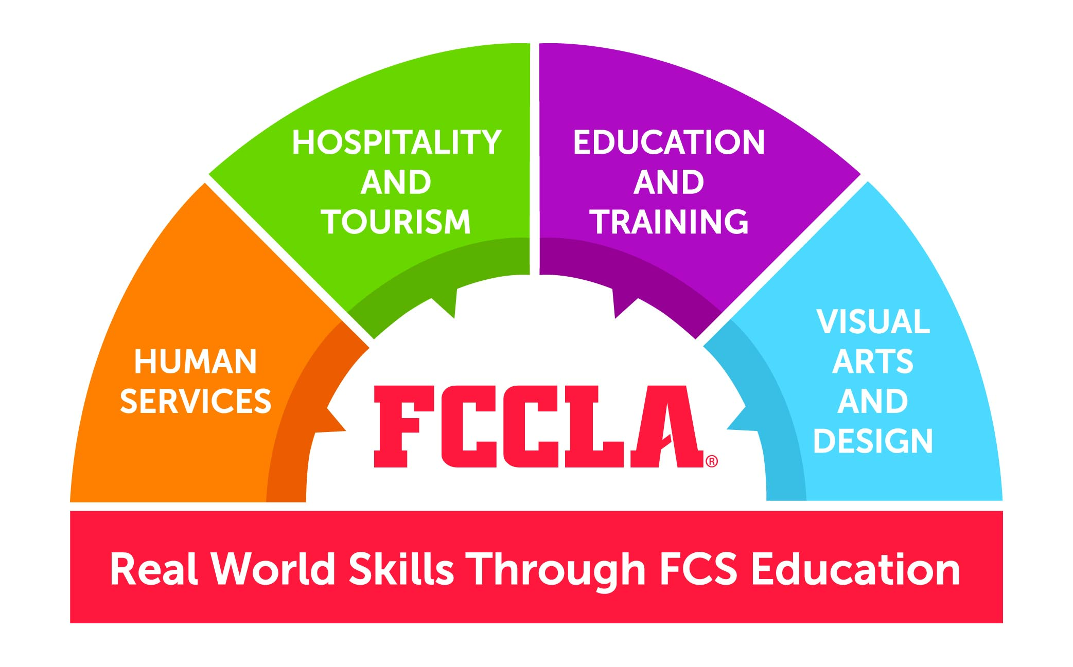 STAR Events Montana FCCLA